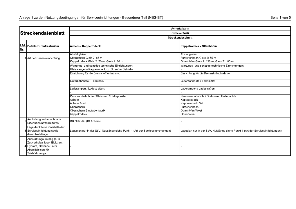 Streckendatenblatt Strecke 9426 Streckenabschnitt