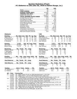 Quickie Statistics (Final) #1 Alabama Vs LSU (Dec 05, 2020 at Baton Rouge, La.)