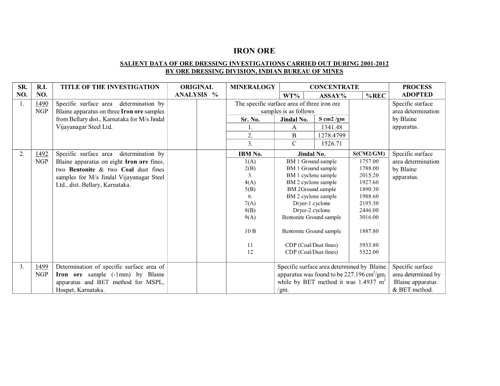 Iron Ore Salient Data of Ore Dressing Investigations Carried out During 2001-2012 by Ore Dressing Division, Indian Bureau of Mines