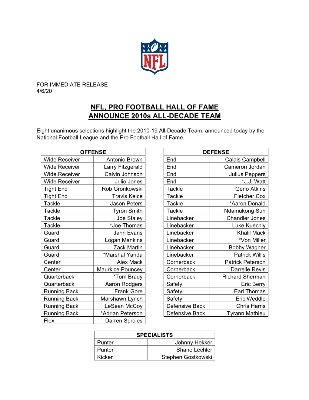 NFL, PRO FOOTBALL HALL Of FAME ANNOUNCE 2010S ALL-DECADE TEAM - DocsLib