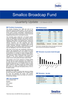 Smallco Broadcap Fund