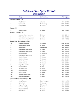 Rulebook Class Speed Records Bonneville Entry Driver Name Date Speed Electric Vehicle - /E