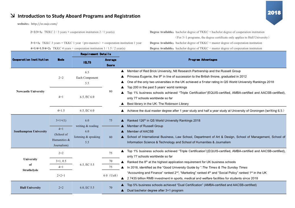 Introduction to Study Aboard Programs and Registration ：