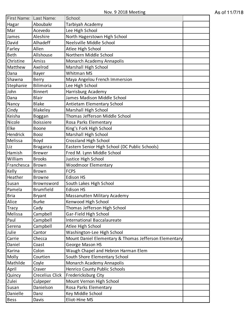 Nov. 9 2018 Meeting As of 11/7/18 Hagar Aboubakr Tarbiyah Academy Mar Acevedo Lee High School James Aleshire North Hagerstown Hi