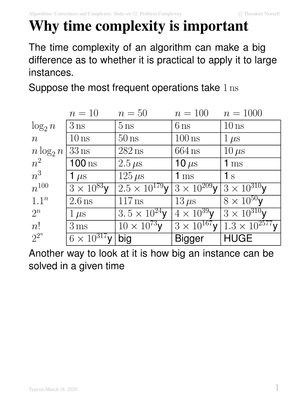 Why Time Complexity Is Important the Time Complexity of an Algorithm Can Make a Big Difference As to Whether It Is Practical to Apply It to Large Instances