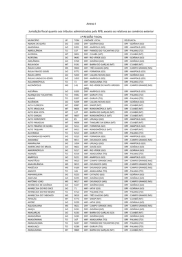 Anexo I Jurisdição Fiscal Quanto Aos Tributos Administrados Pela RFB