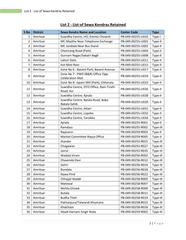 List of Sewa Kendras Retained