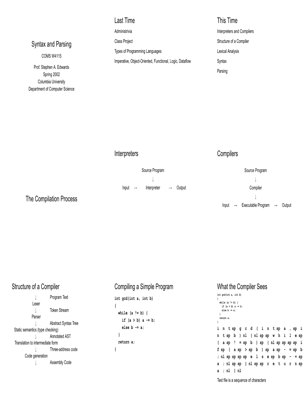 Syntax and Parsing Last Time This Time the Compilation Process