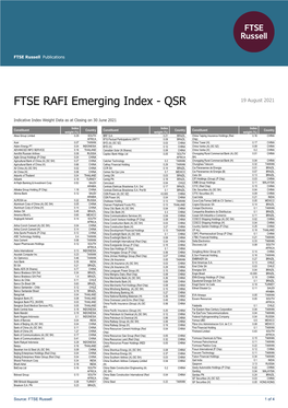 Emerging Index - QSR