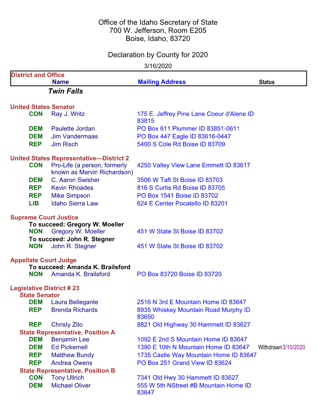 Twin Falls Office of the Idaho Secretary of State 700 W. Jefferson, Room E205 Boise, Idaho, 83720 Declaration by County for 2020