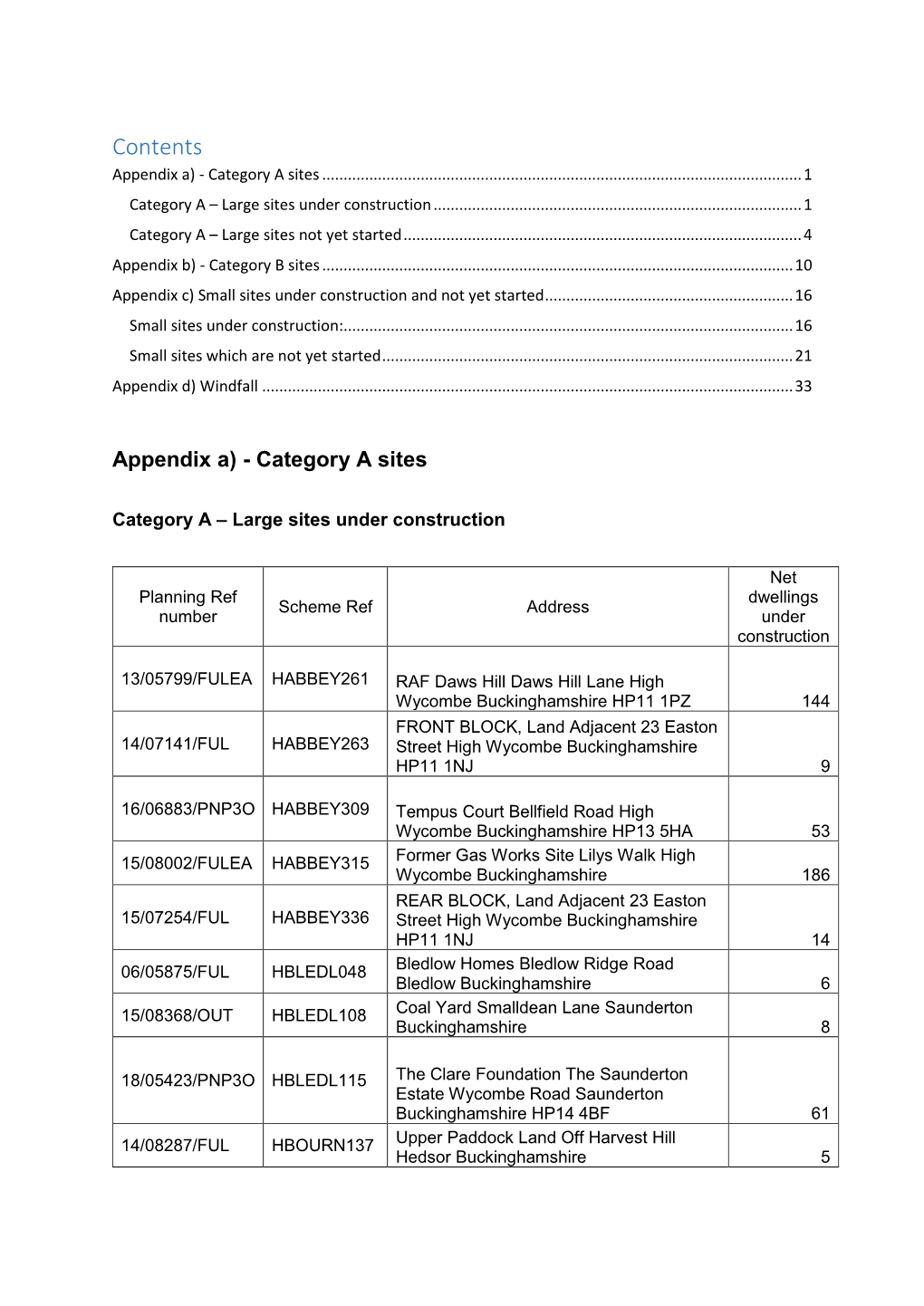 Wycombe Area Five Year Housing Land Supply Position Statement