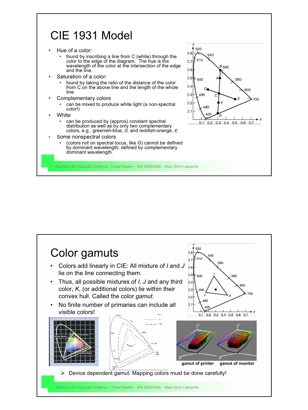 CIE 1931 Model Color Gamuts