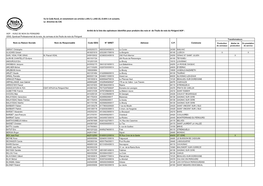 Liste Des Opérateurs Identifiés Huile De Noix Du