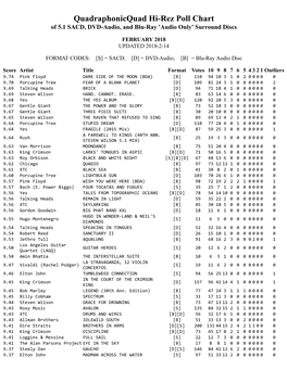 Quadraphonicquad Hi-Rez Poll Chart of 5.1 SACD, DVD-Audio, and Blu-Ray 'Audio Only' Surround Discs
