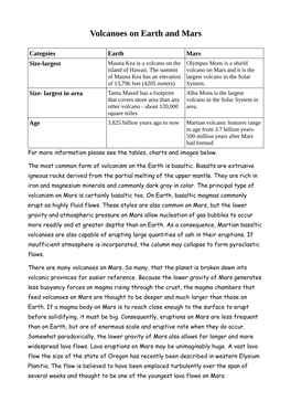 Volcanoes on Earth and Mars