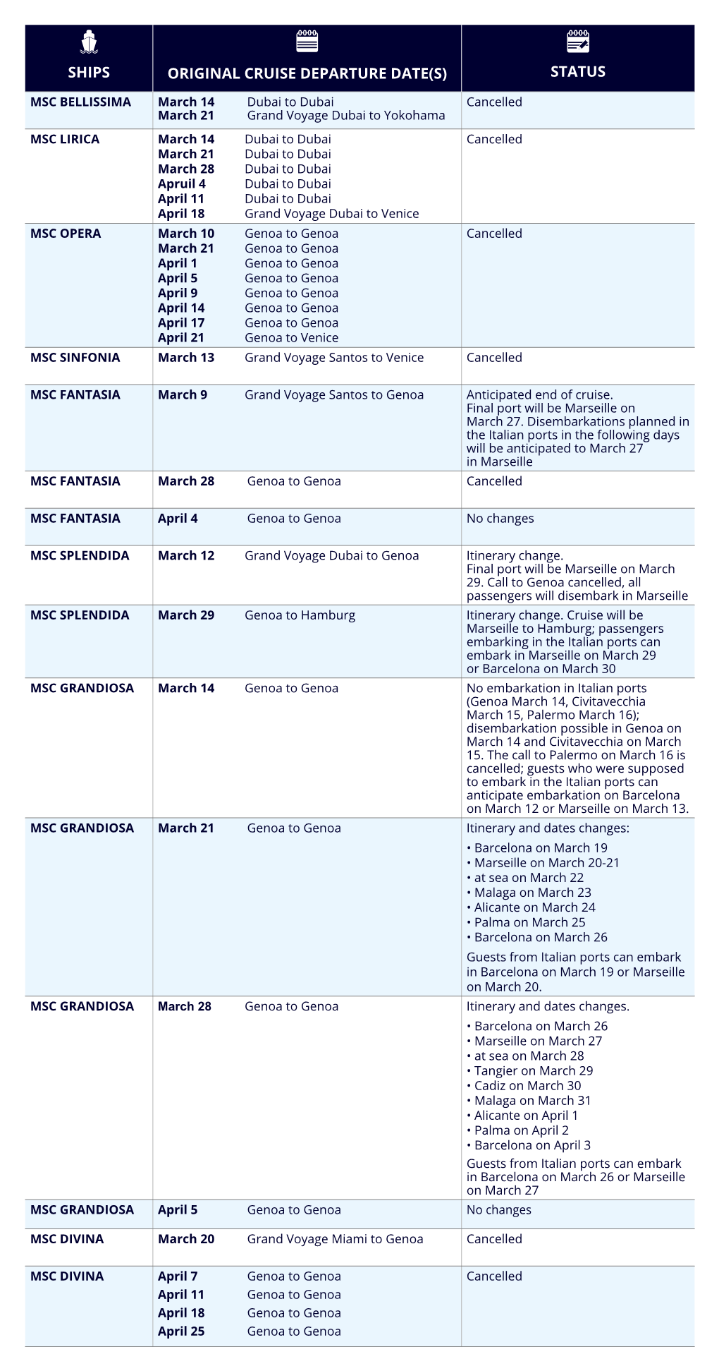 Ships Original Cruise Departure Date(S) Status