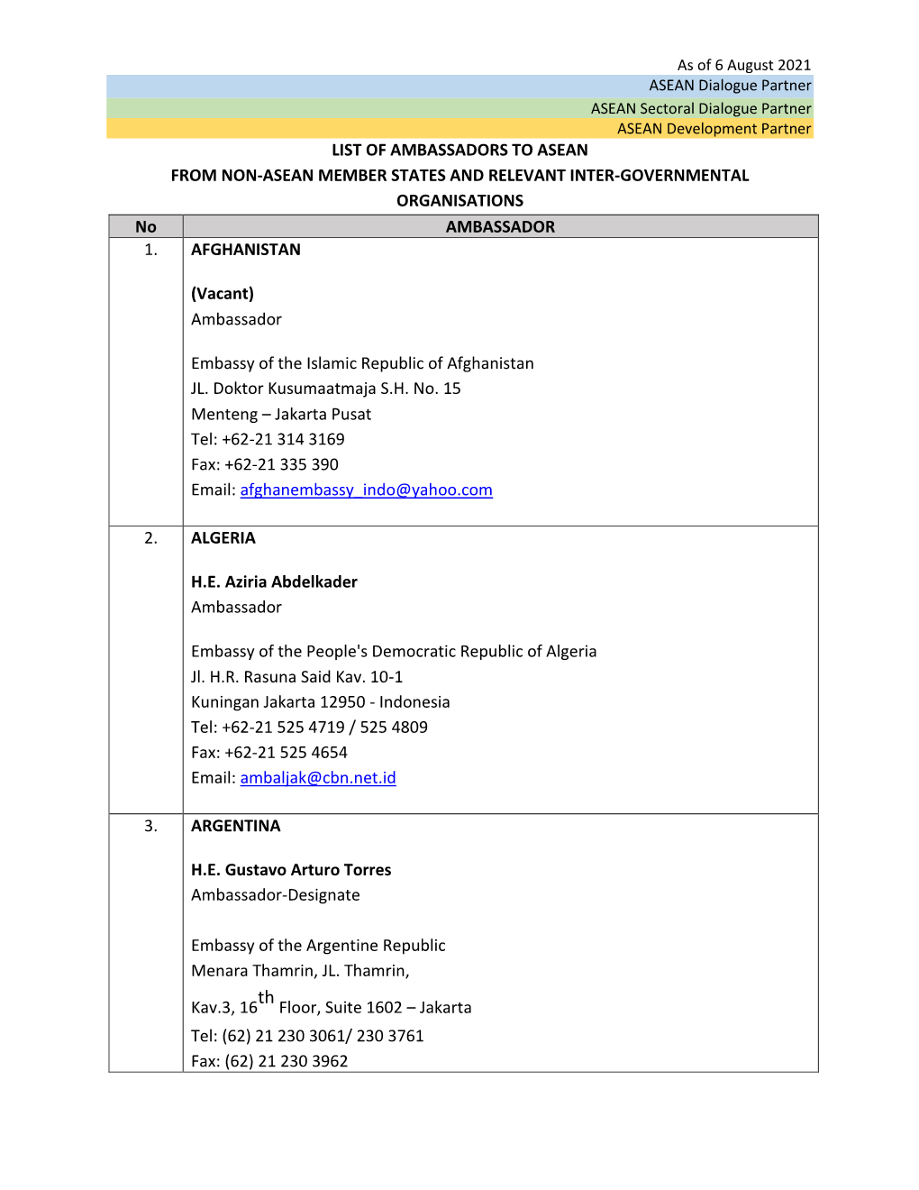 LIST of AMBASSADORS to ASEAN from NON-ASEAN MEMBER STATES and RELEVANT INTER-GOVERNMENTAL ORGANISATIONS No AMBASSADOR 1