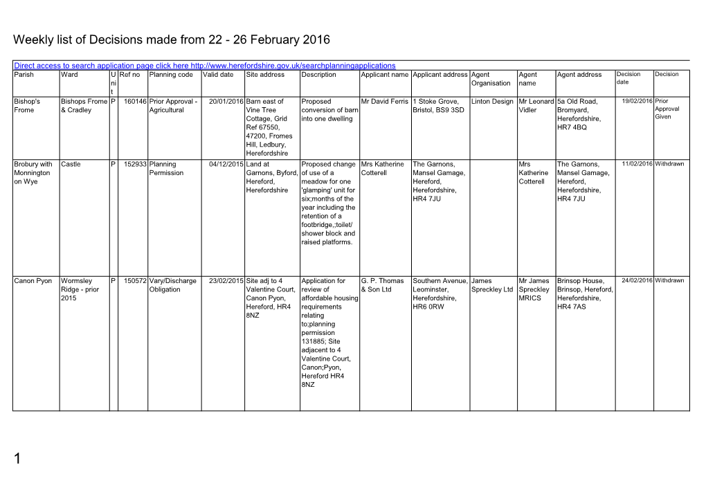 Weekly List of Decisions Made from 22 - 26 February 2016
