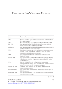 Timeline of Iran's Nuclear Program