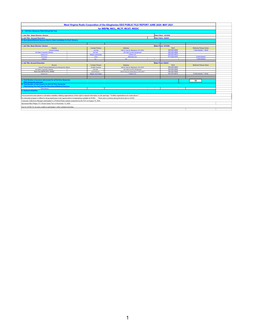 Alleghenies EEO PUBLIC FILE REPORT JUNE 2020- MAY 2021 for WEPM, WICL, WLTF, WCST, WXDC A