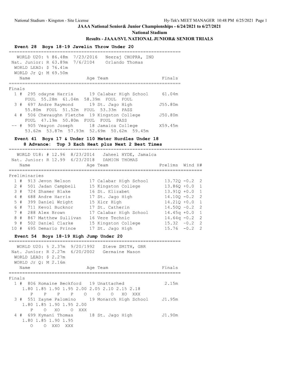 Results for National Champs Day2