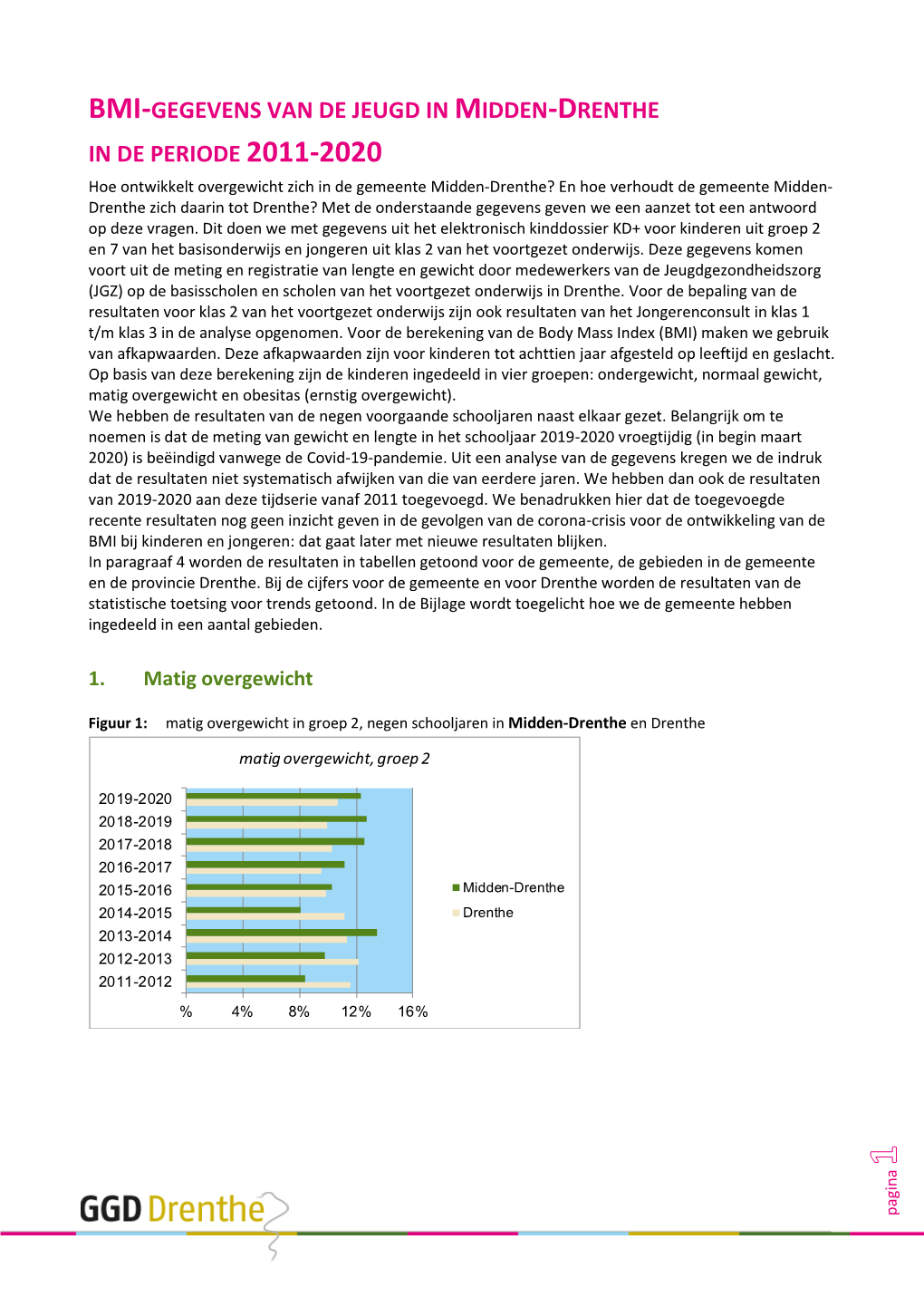 BMI-Resultaten Midden-Drenthe 2011-2020