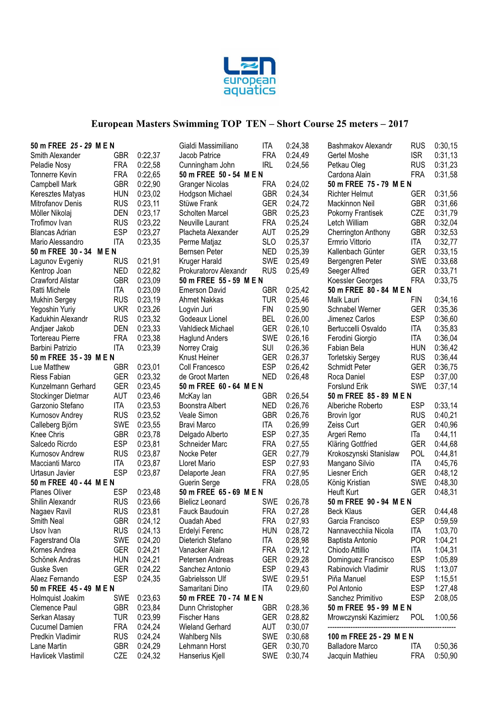 European Masters Swimming TOP TEN – Short Course 25 Meters – 2017