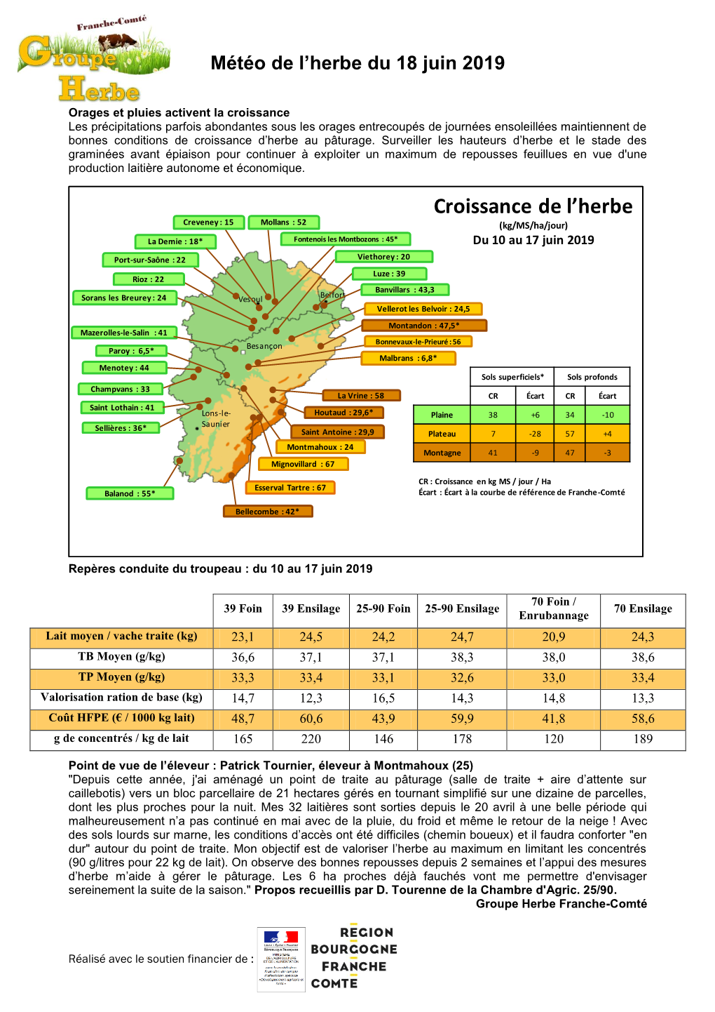 Les Valeurs De Croissance De L'herbe Sont Très