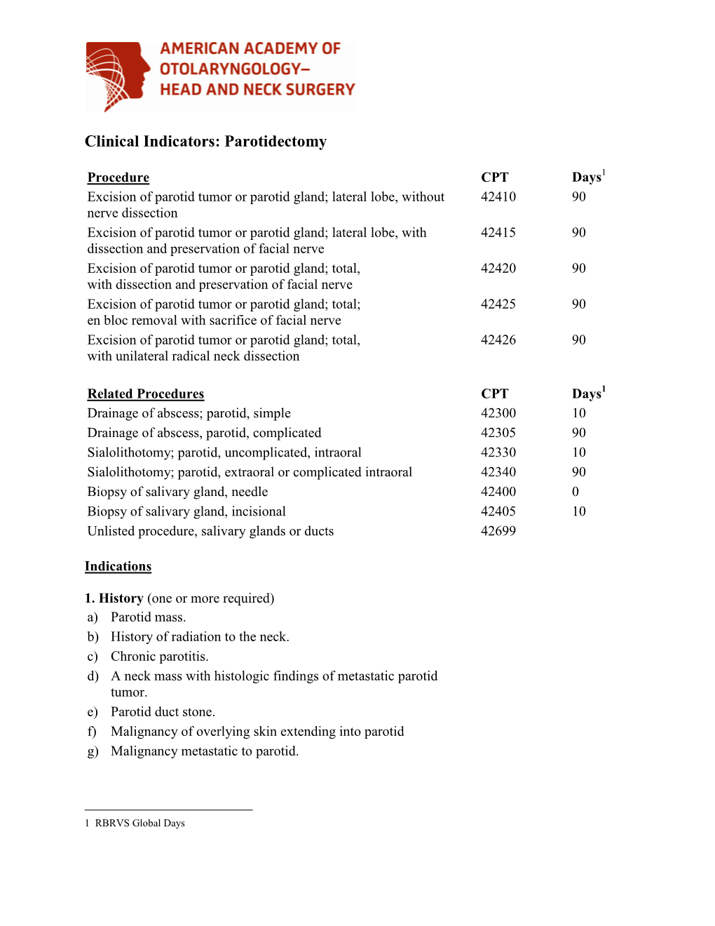 Clinical Indicators: Parotidectomy