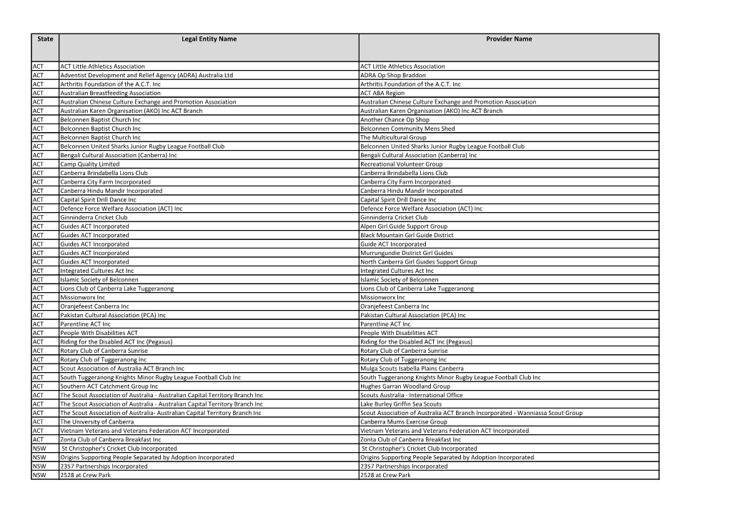 State Legal Entity Name Provider Name