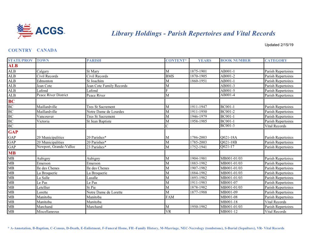 Library Holdings - Parish Repertoires and Vital Records