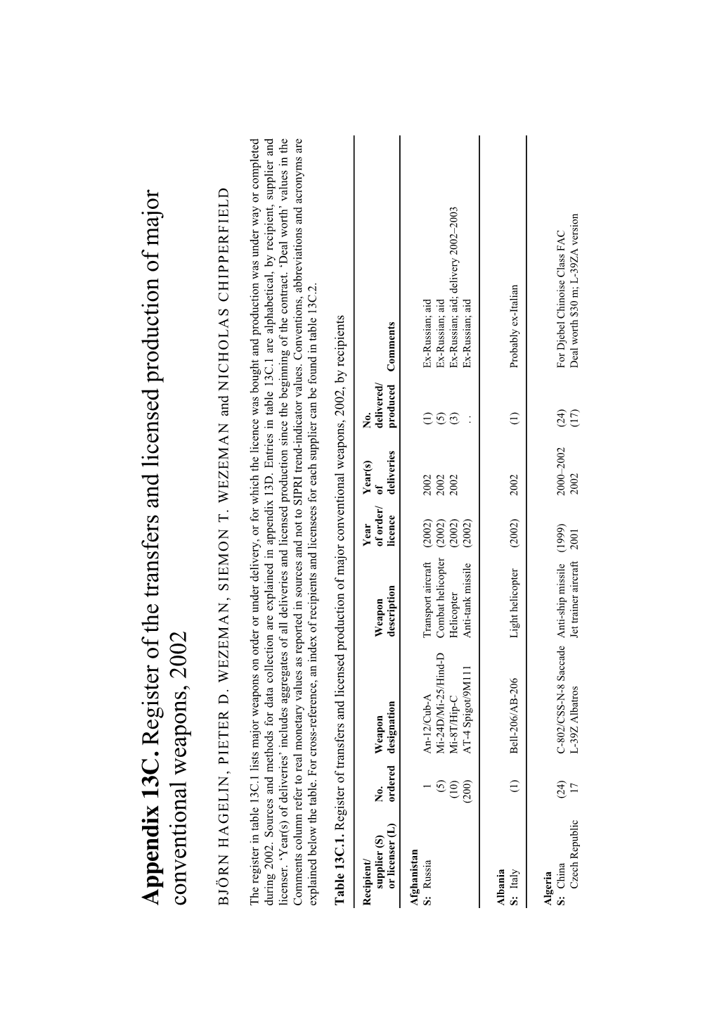 Appendix 13C. Register of the Transfers and Licensed Production of Major Conventional Weapons, 2002