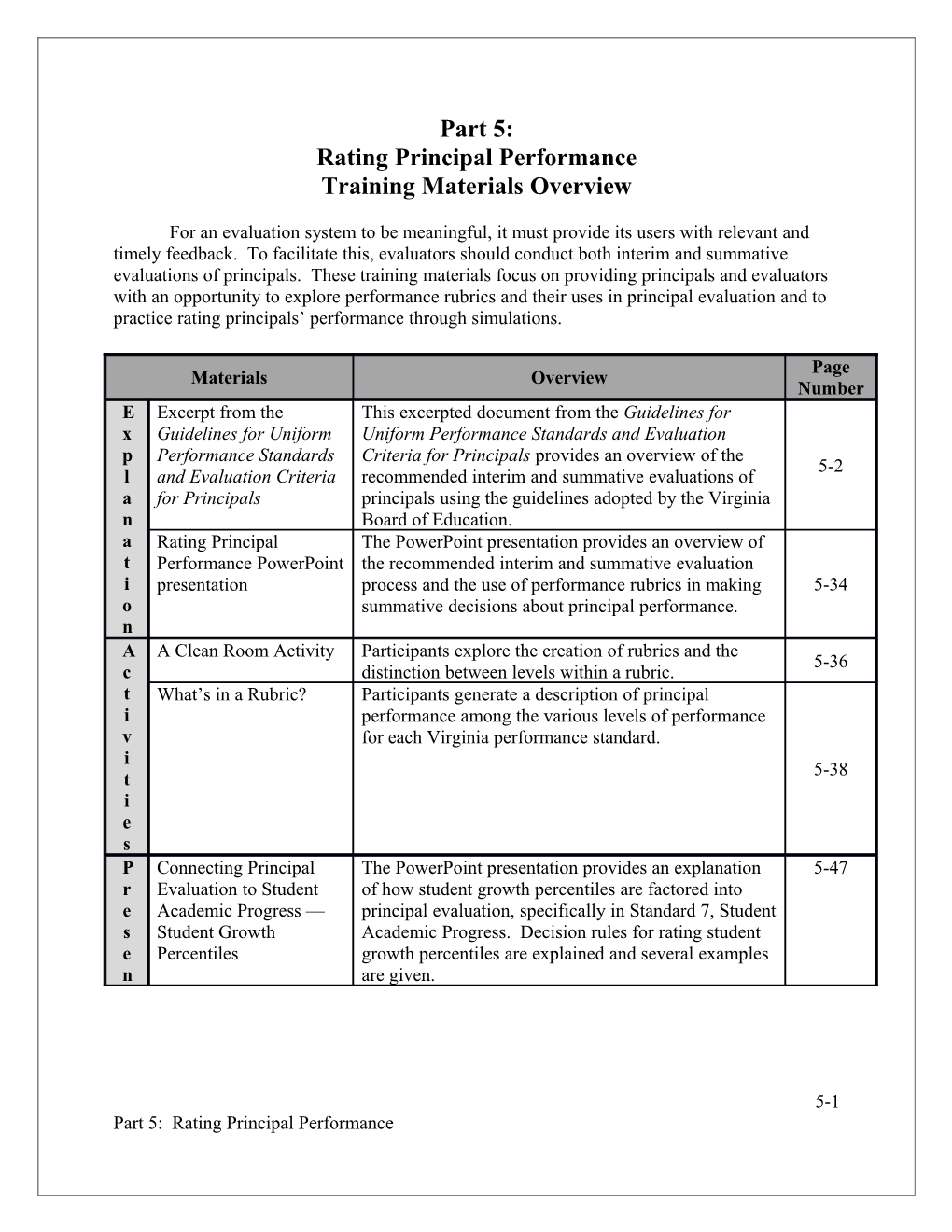 Rating Principal Performance