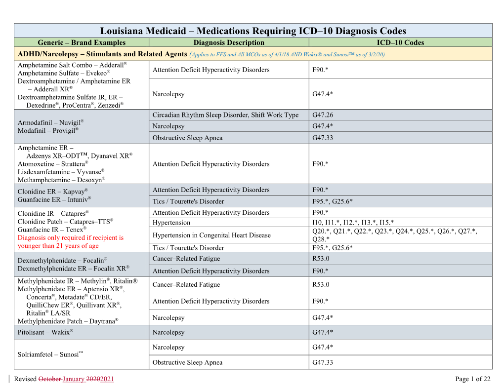 Louisiana Medicaid – Medications Requiring ICD–10 Diagnosis Codes