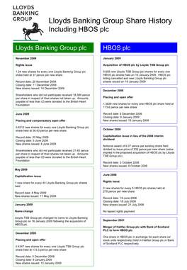 Lloyds Banking Group Share History Including HBOS Plc