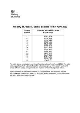 Ministry of Justice Judicial Salaries from 1 April 2020 Salary Salaries with Effect from Group 01/04/2020