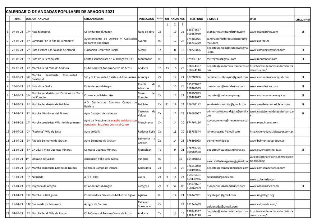 Calendario De Andadas Populares De Aragon 2021