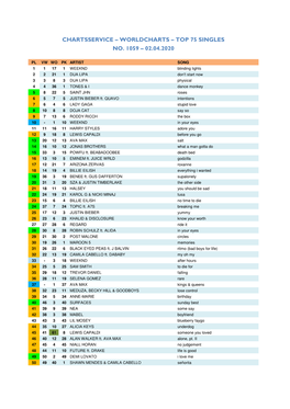 Worldcharts TOP 75 + Album TOP 30 Vom 02.04.2020