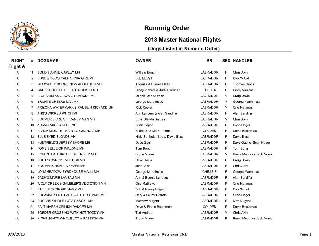 Running Order