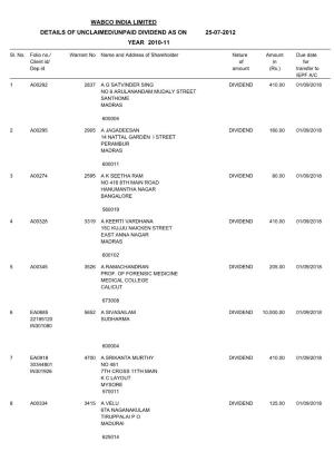 Wabco India Limited Details of Unclaimed/Unpaid Dividend As on 25-07-2012 Year 2010-11