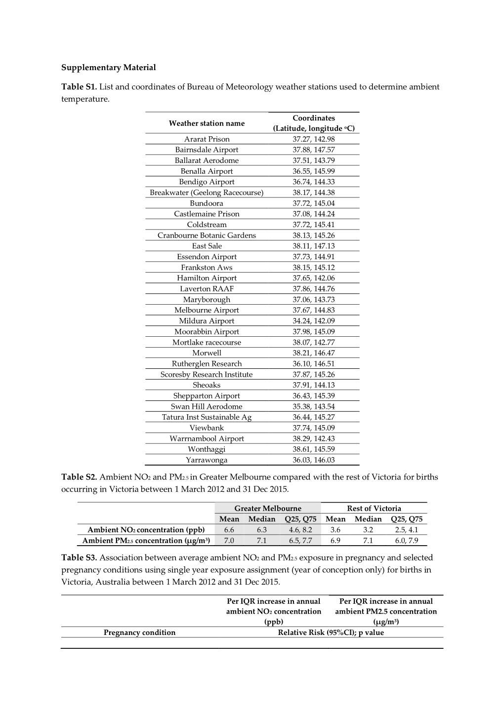 Supplementary Material Table S1. List and Coordinates of Bureau Of