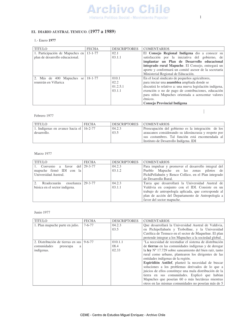 Base De Datos Mapuche 1977-1989