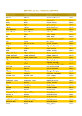 Denominació Dels Municipis Valencians