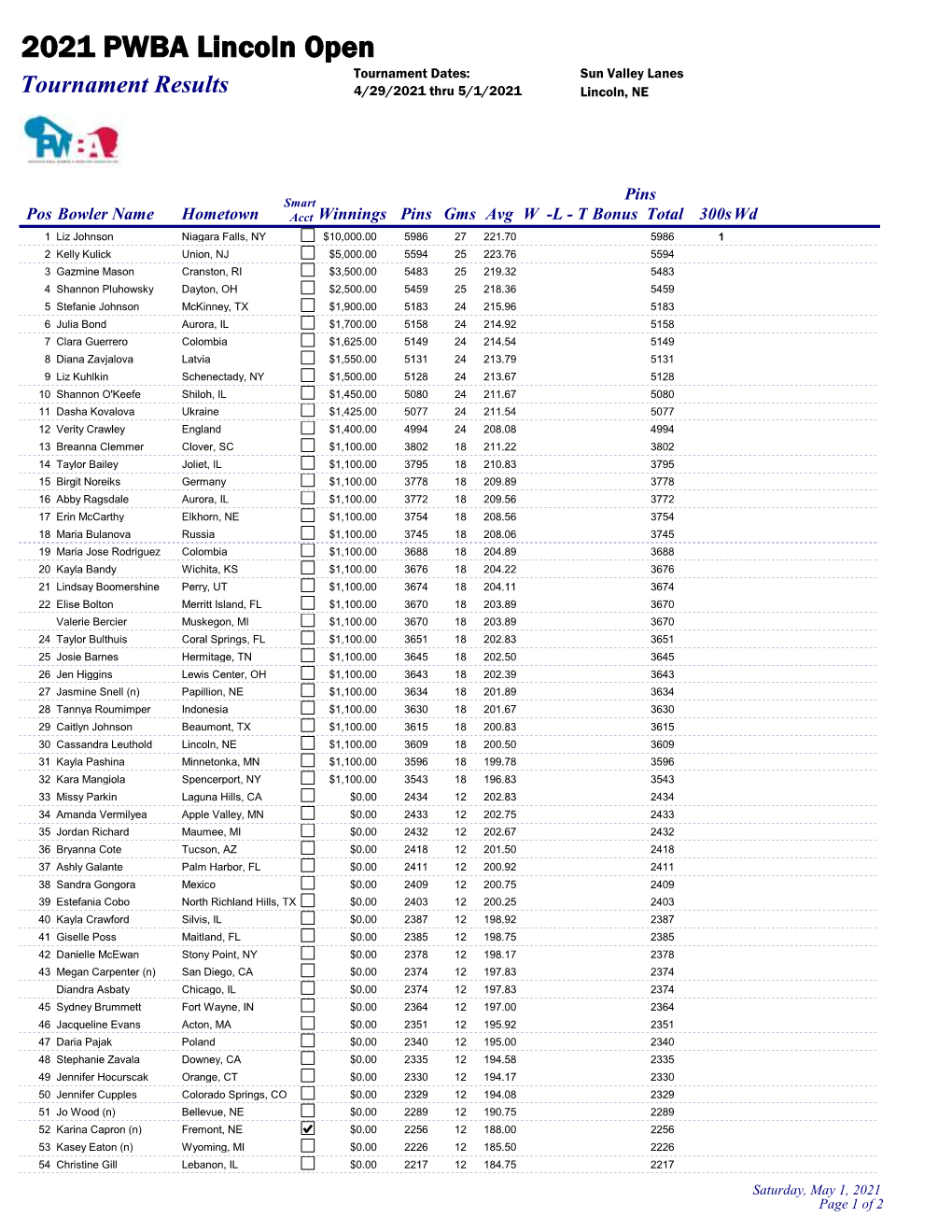 2021 PWBA Lincoln Open Tournament Dates: Sun Valley Lanes Tournament Results 4/29/2021 Thru 5/1/2021 Lincoln, NE