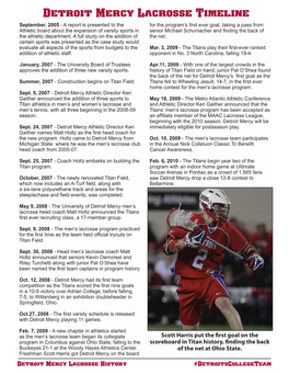 Titan Lacrosse Timeline