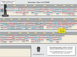 Legal-Graphics' 5-25-21 COVID Timeline