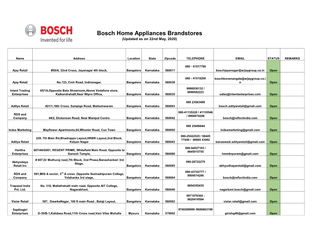 Bosch Brandstore List Jan2020.Xlsx