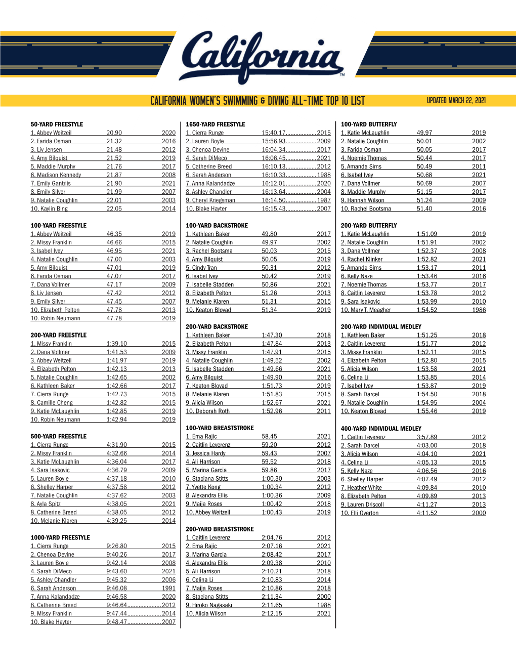 03-22-21 WSD All-Time Top 10 List.Indd