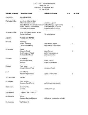 UCSD Elliot Chaparral Reserve Herptiles List Compiled by Rebecca Wolf 11 May 2010 ORDER/Family Common Name Scientific Name Ref S