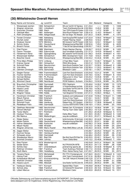 Spessart Bike Marathon, Frammersbach (D) 2012 (Offizielles Ergebnis) Zeit: 11:14:16 Seite: 1